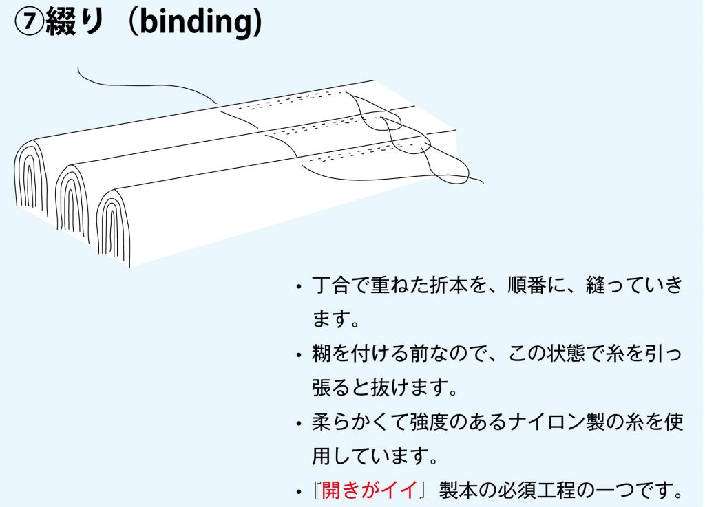 コレクション 手帳 綴じ 方